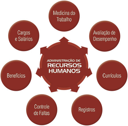 funções do departamento de rh